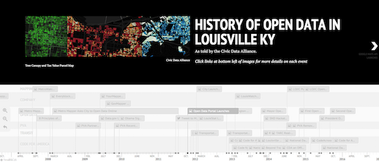 History of Open Data in Louisville